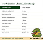 AnacondaGrip 40 Rolls Clear Packing Tape – Heavy Duty 2” Wide x 65 Yards per - Image 6