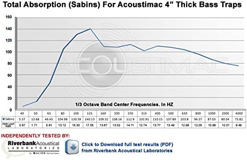 Acoustimac Low Frequency Bass Trap DMD 4' x 2' x 4" STONE - Image 2