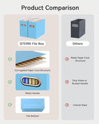 Oterri Cardboard File Organizer Box - Image 4