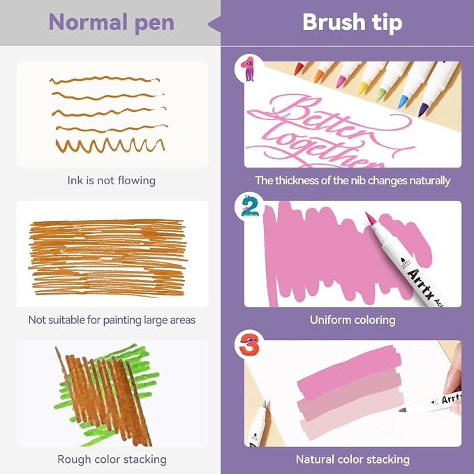 Arrtx 30 Colors Acrylic Paint Pens - Image 5