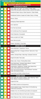 Visual Vehicle Inspection Report – 2-Part Carbonless Vehicle Checklist - Image 5