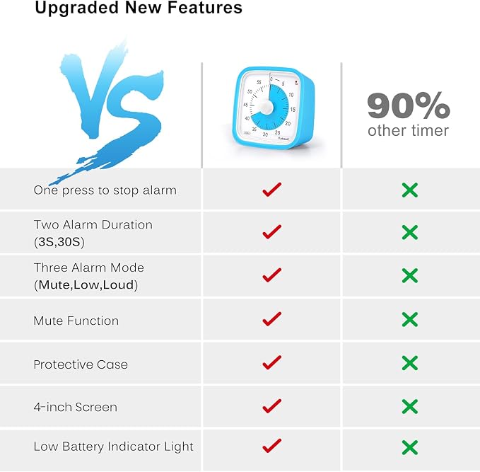 Yunbaoit Upgraded Visual Timer - Image 6