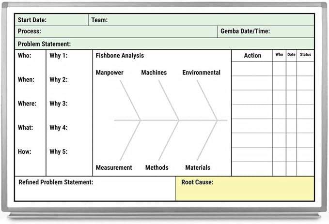 Root Cause Whiteboard 36" x 24" by CreativeSafetySupply