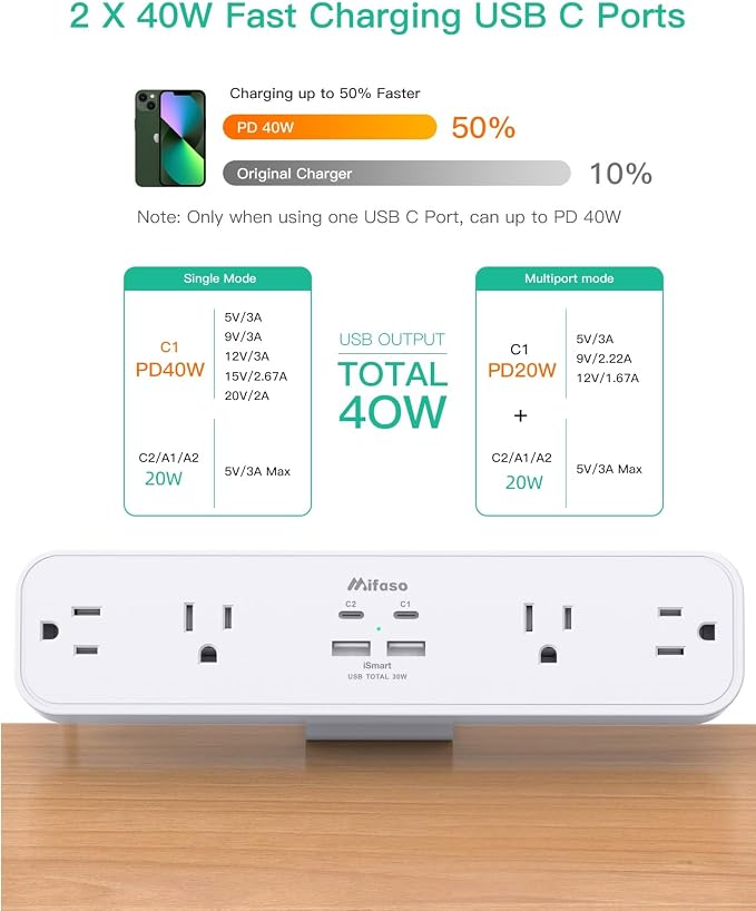 PD40W Desk Clamp Power Strip, Desktop Mount Surge Protector, Fast Charging - Image 3