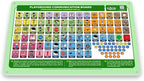 Outdoor Rated Plastic School Playground Communication Board - Image 2