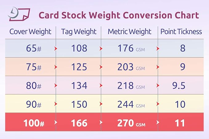 NextDayLabels 100 lb White Cover Cardstock - Image 6