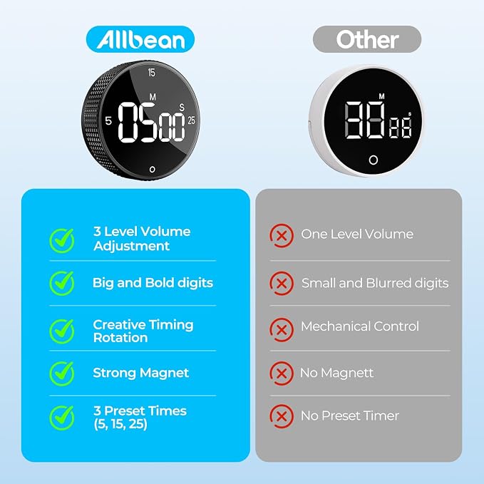 USB Rechargeable Magnetic Kitchen Timer - Image 6