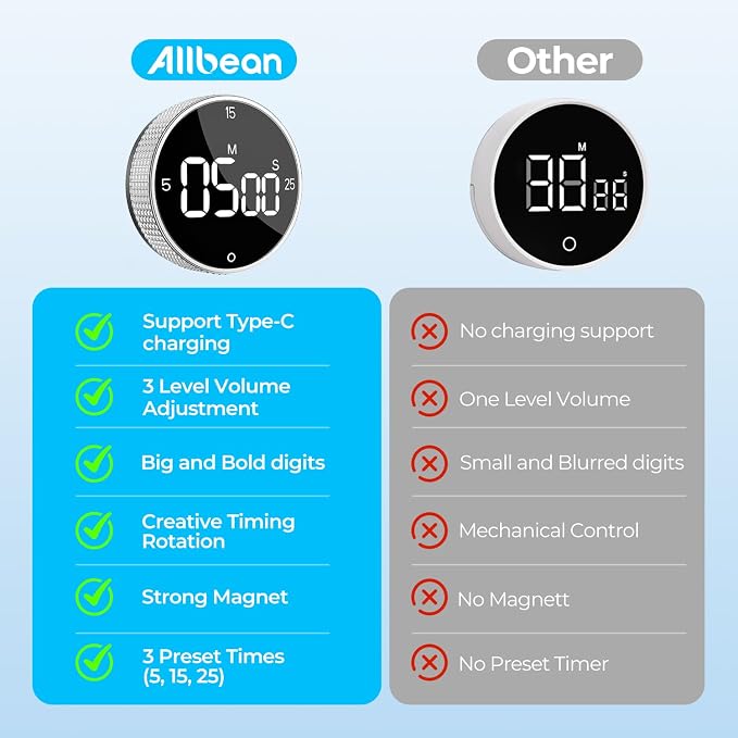 USB Rechargeable Magnetic Kitchen Timer - Image 6
