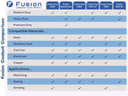 Machining, and Cutting Fluid | Fusion Cool 2240 | General Purpose Coolant - Image 8