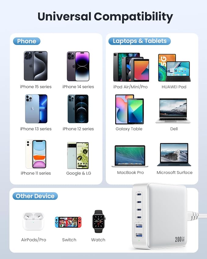 USB C Charger Block 200W GaN III 6 Port Fast Charging Station Hub, PD 65W USB C - Image 4