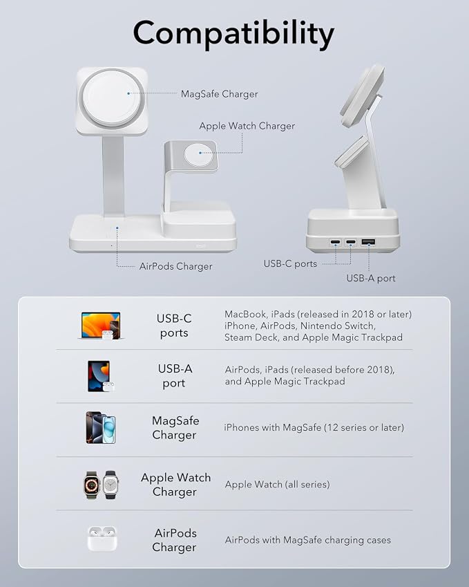 ESR 100W 6-in-1 GaN Charging Station - Image 3