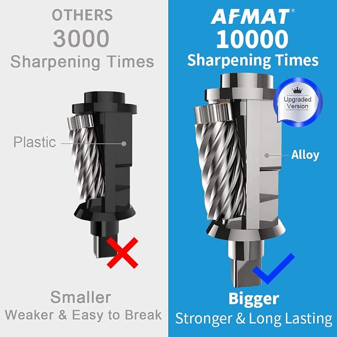 AFMAT Electric Pencil Sharpener, Heavy Duty Colored Pencil Sharpeners - Image 2