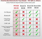 PR-820 Wireless Presentation Clicker - Image 2