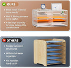 Marbrasse 5 Tier Desktop Literature Organizer, Mesh Paper Organizer Desk - Image 2