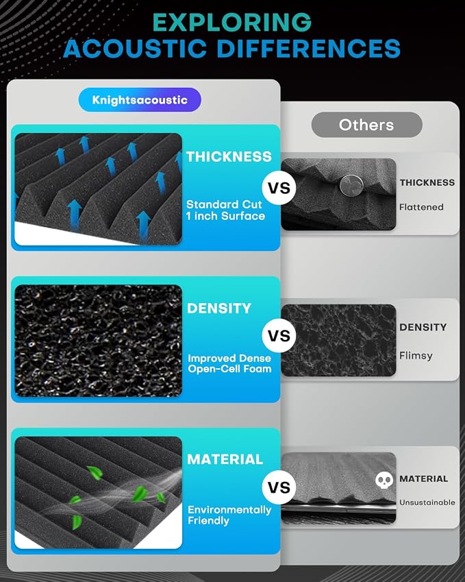 96 Pack Sound Proof Foam Panels - Image 7