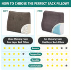 TANYOO Back Support Pillow for Recliner Soft Dual Layer Lumbar Support Pillow - Image 4