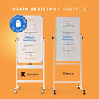 Rolling Dry Erase Board 24 x 48 - Image 6