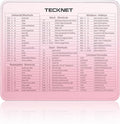 TECKNET Shortcut Mouse Pad for Excel Word PowerPoint Windows, Non-Slip by Tecknet