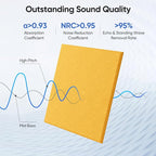 UNECHO 12 Pack 12" X 12" X 0.4" Acoustic Panels - Image 2