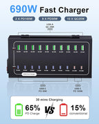 690W USB Charging Station, 20 Port Fast Charging Station - Image 3