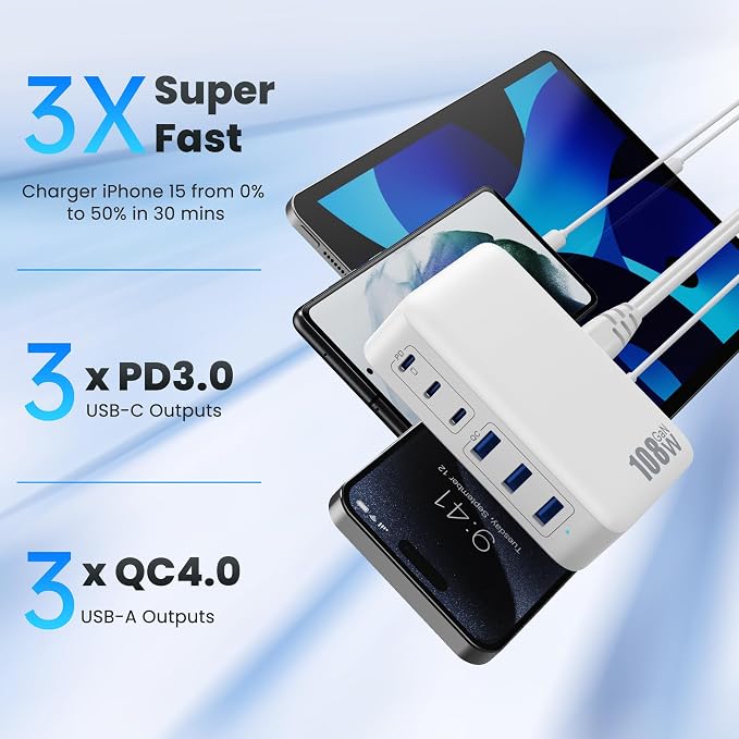 USB C Charger Block Charging Station, 108W GaN III 6 Port 3xQC+3xPD Wall - Image 4