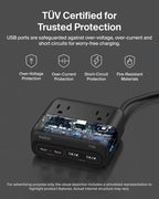 Belkin GaN Charging Station 70W, 7-in-1 Dual USB C Charger w/ 3X AC Outlets - Image 4