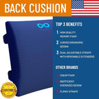 Everlasting Comfort Lumbar Support Pillow - Image 3