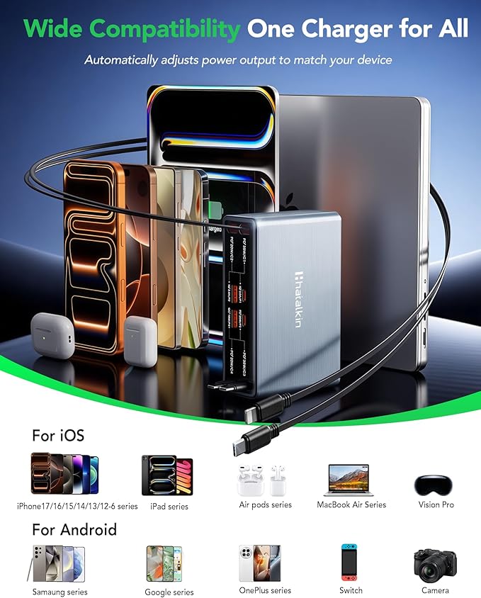 8-in-1 Retractable USB C Charger Block, 105W Gan Usbc Fast Charging Station Hub - Image 2