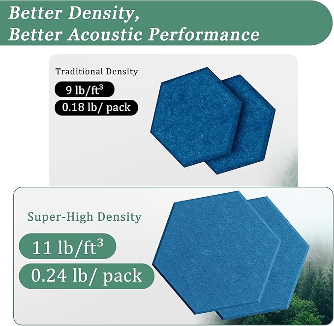 Hexagonal Acoustic Panels-12 Pack High-Density Sound Absorbing Panels - Image 3