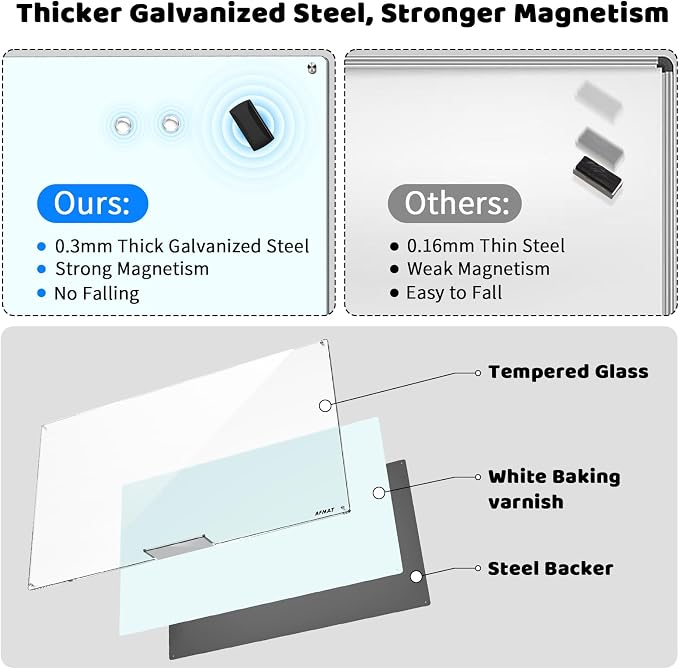 AFAMT Magnetic Dry Erase Board, 4mm Tempered Glass, Strong Magnetic Surface - Image 2
