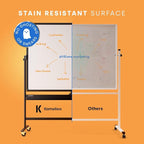 Rolling Dry Erase Board 60 x 46 - Image 6