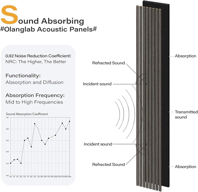 Olanglab Wood Slat Wall Panels 4 Pack, Wooden Acoustic Wall Panels, 94.5"x12.6" - Image 4