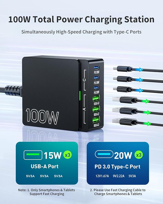 USB C Charger Block Charging Station: 100W 6 Port GaN Fast Charging Brick Hub - Image 2