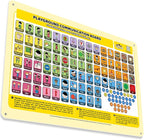 Outdoor Rated Plastic School Playground Communication Board by SmartySymbolsCommunication