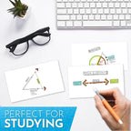 Home Advantage 5x7 Blank Index Cards - Image 4