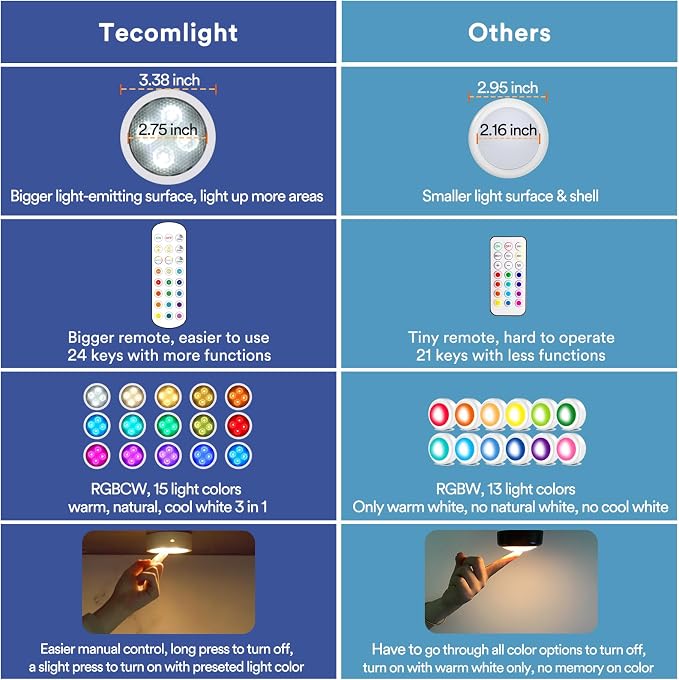 TECOMLIGHT Puck Lights with Remote Control, Battery Powered Wireless LED Under - Image 6