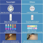 TECOMLIGHT Puck Lights with Remote Control, Battery Powered Wireless LED Under - Image 6