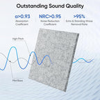 UNECHO 12 Pack 12" X 12" X 0.4" Acoustic Panels - Image 2