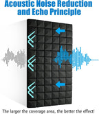 4 Pack Acoustic Panels, Recording Room - Image 8