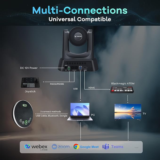TONGVEO AI Auto-Tracking PTZ Conference Camera System - Image 3