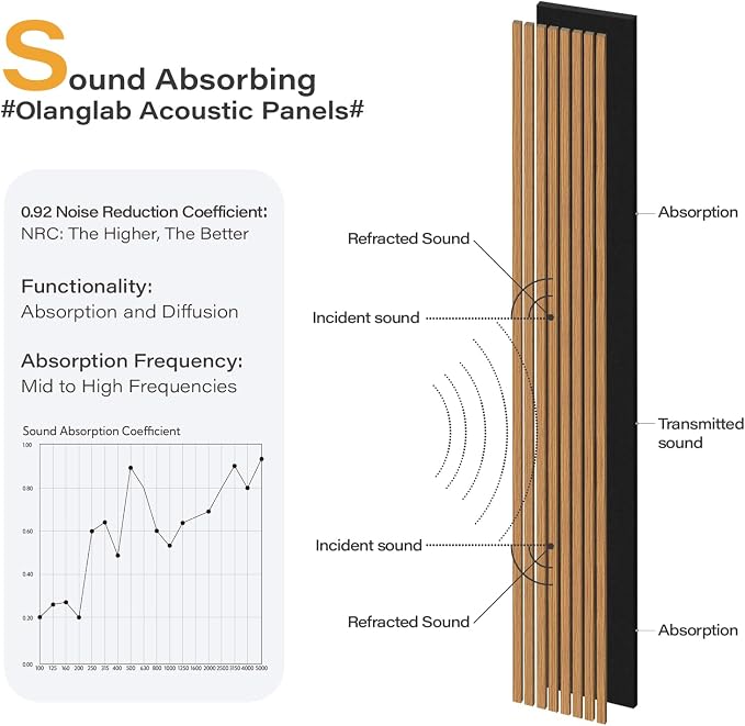 Olanglab Wood Slat Wall Panels 4 Pack, Wooden Acoustic Wall Panels, 94.5"x12.6" - Image 4