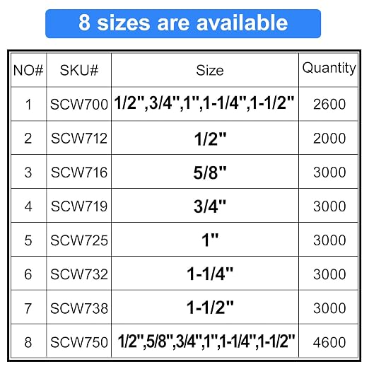 SimCos 18 Gauge 1/4" Narrow Crown Staples, Galvanized Upholstery Staples - Image 3