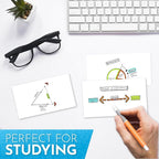 Home Advantage 3x5 Blank Index Cards - Image 4