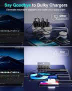 440W Fast USB C GAN Charger Block 8 Port Charging Station HUB Brick Dual PD PPS - Image 5