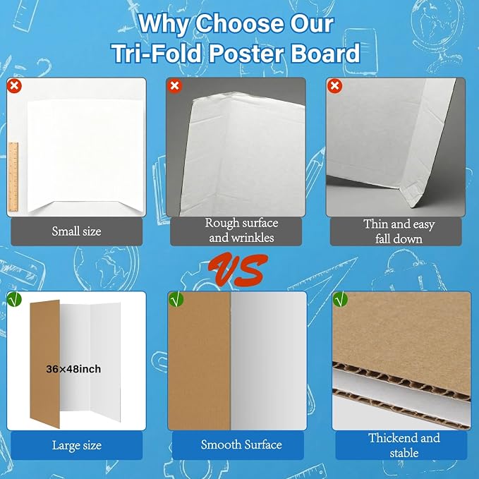 VinTS 36" x 48" 2 Pack Large Trifold Poster Board, School Projects, Photo - Image 5