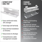 Under Desk Cable Management Tray no Drill – Wire Management - Image 7