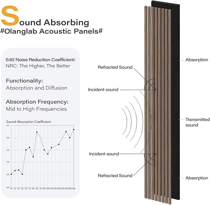 Olanglab Wood Slat Wall Panels, Wooden Acoustic Wall Panels, 94.5"x12.6" Each - Image 4