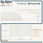 BUBOS 4 PCS Acoustic Panels, 23.6''x11.8'' Fabric Soundproof Wall Panels - Image 2