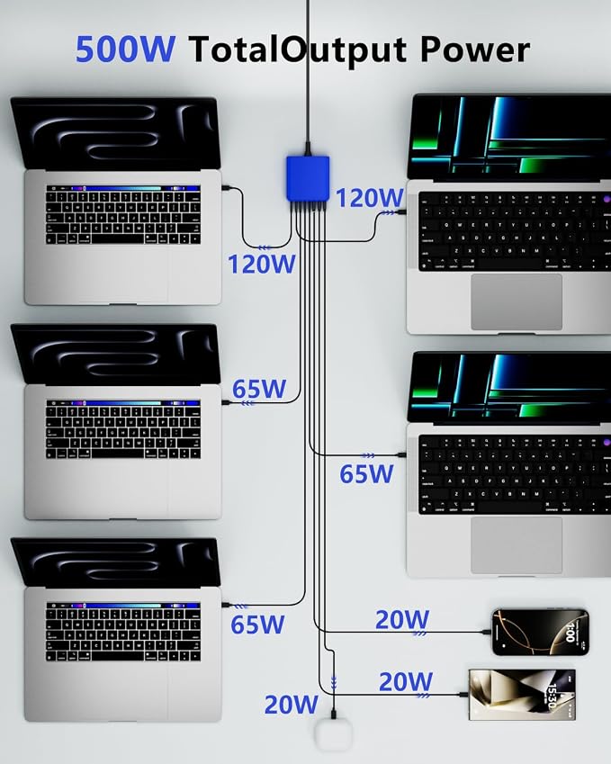 500W USB C Charger Block, 8-Port USB C Charging Station Fast Charging PD 120W - Image 4