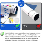 Magnetic Dry Erase Whiteboard Paper - Image 4